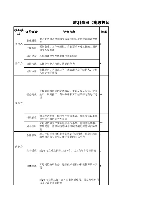 中石化技师高级技师各工种业绩评价标准通用标准(中级工、高级工、技师、高级技师)