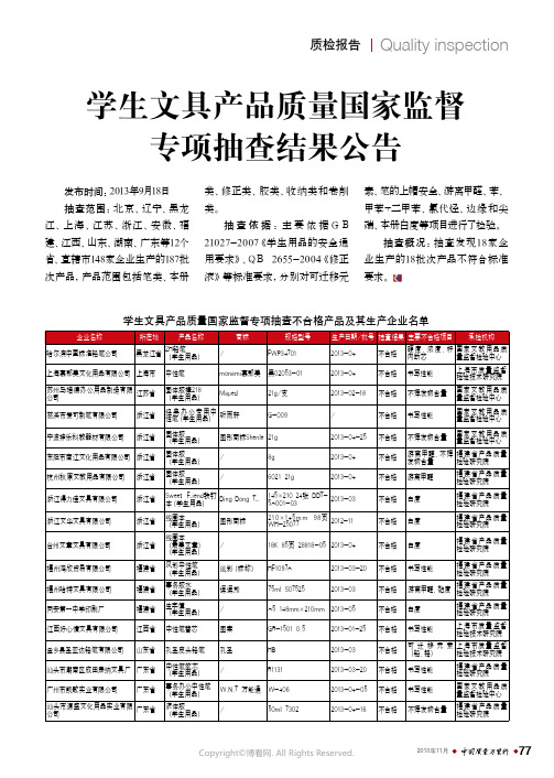 5261316_刨花板产品质量国家监督抽查结果公告