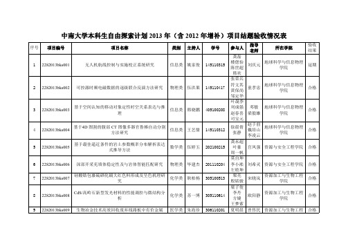 中南大学本科生自由探索计划2013年(含2012年增补)项目结题验收情况表