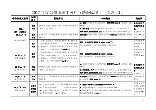 温州职工医疗互助保障项目一览表