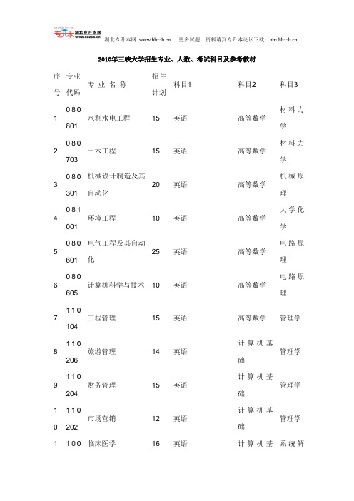 2010年三峡大学招生专业