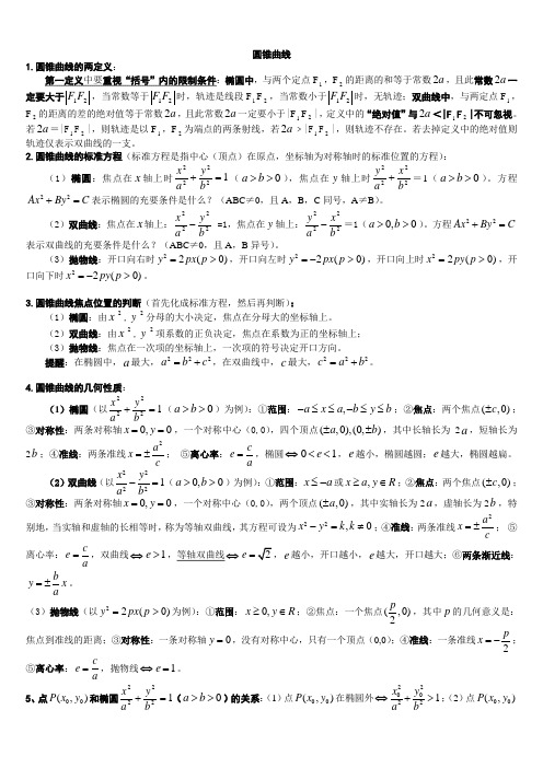 高考数学总复习分类汇编圆锥曲线知识点总结与典型例题总结