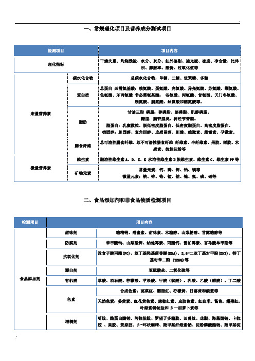 食品实验室检测项目大全