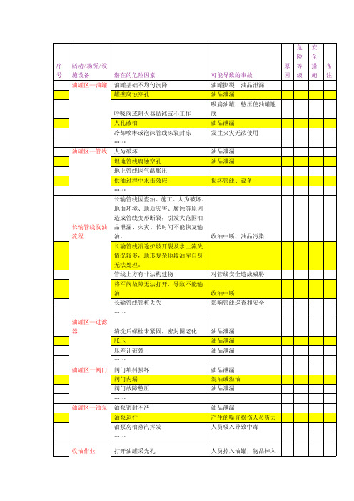 油库危害因素识别