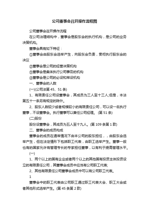 公司董事会召开操作流程图