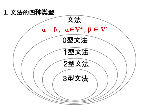 编译原理文法__文法的类型