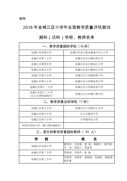 2018年金城江区小学毕业班教学质量测试超标达标