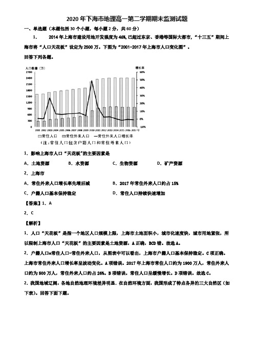 2020年上海市地理高一第二学期期末监测试题含解析