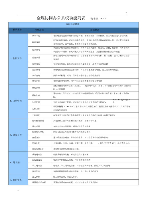 金蝶K3-OA协同办公系统功能一览表