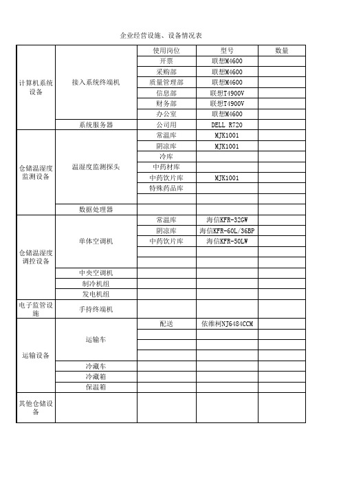 企业经营设施、设备情况表