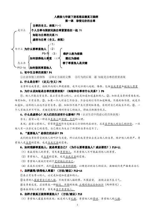人教版七年级下册思想品德复习提纲知识体系图(精品)