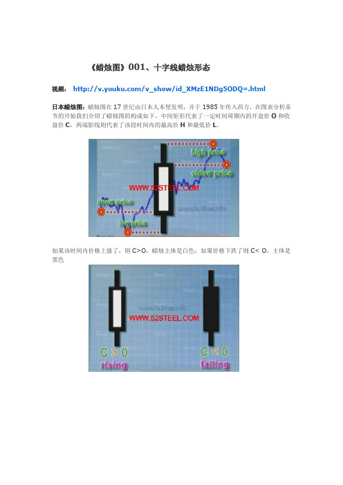 K线图基础知识