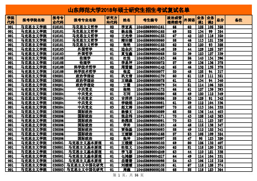 山东师范大学2018年硕士研究生招生考试复试名单