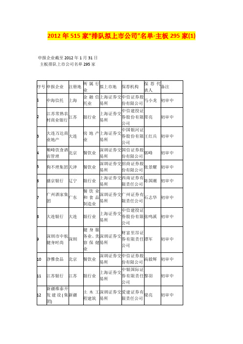 【2012年515家“排队拟上市公司”名单】