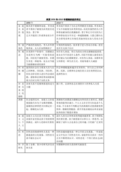 美国50年婚姻家庭变迁