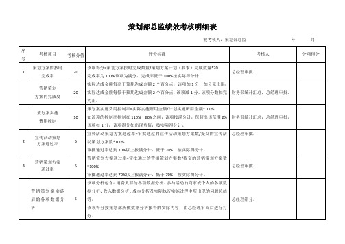 策划部总监绩效考核明细