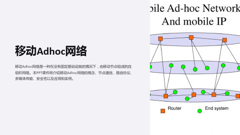 《移动Adhoc网络》课件