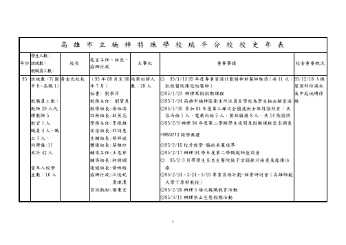 高雄市立楠梓特殊学校瑞平分校校史年表解析