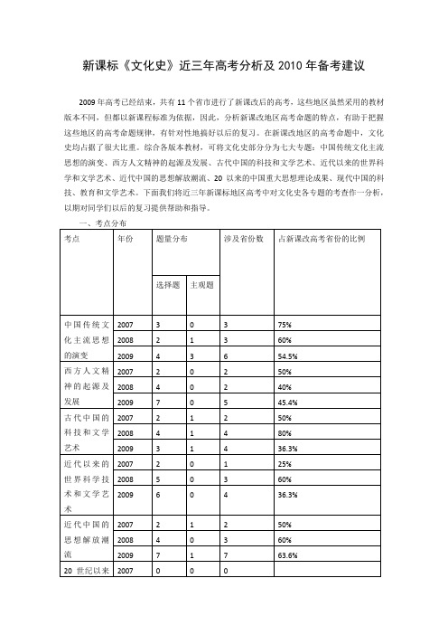 2010届高考历史热点复习12