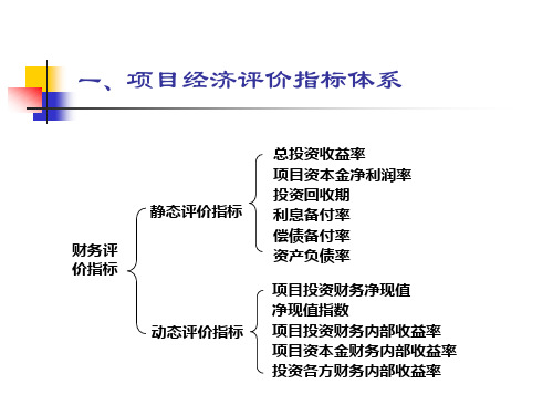 2.投资项目评价指标与方法