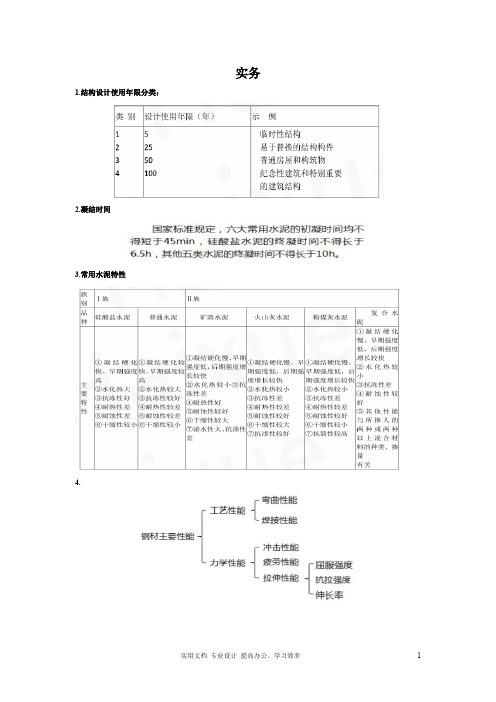 实务 图集