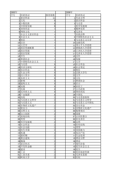 【国家社会科学基金】_社会形态_基金支持热词逐年推荐_【万方软件创新助手】_20140807