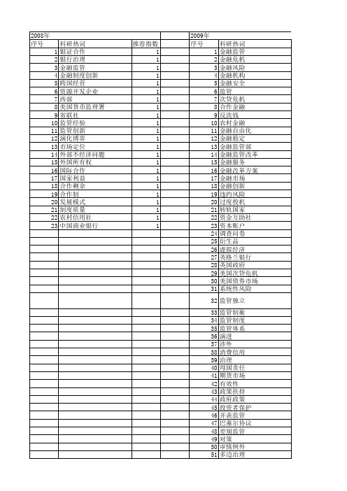 【国家社会科学基金】_金融监管合作_基金支持热词逐年推荐_【万方软件创新助手】_20140806