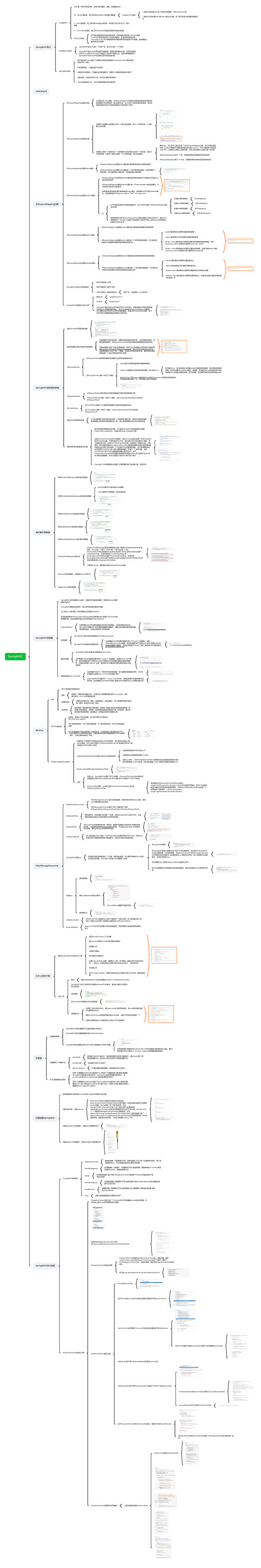 SpringMVC(思维导图)