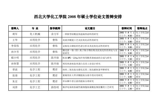 西北大学化工学院2008年硕士学位论文答辩安排