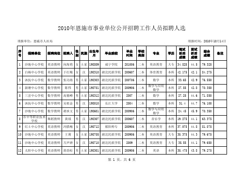 2010年恩施市事业单位公开招考人员拟聘人选