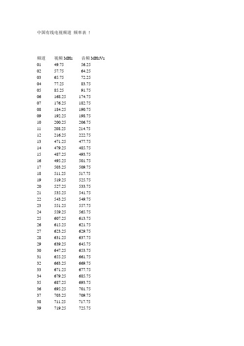 中国有线电视频道 频率表