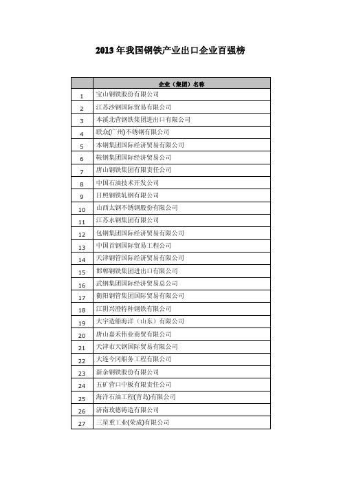 2013年我国钢铁产业出口企业百强榜