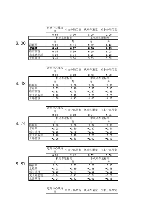 道路各层标高计算表