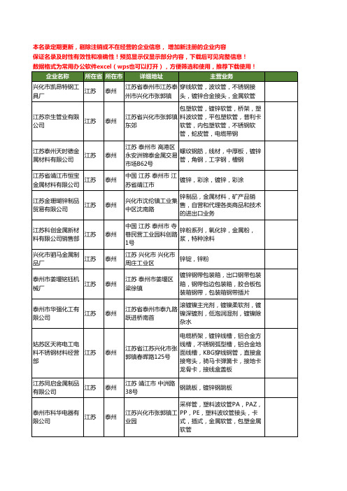 新版江苏省泰州金属锌工商企业公司商家名录名单联系方式大全53家