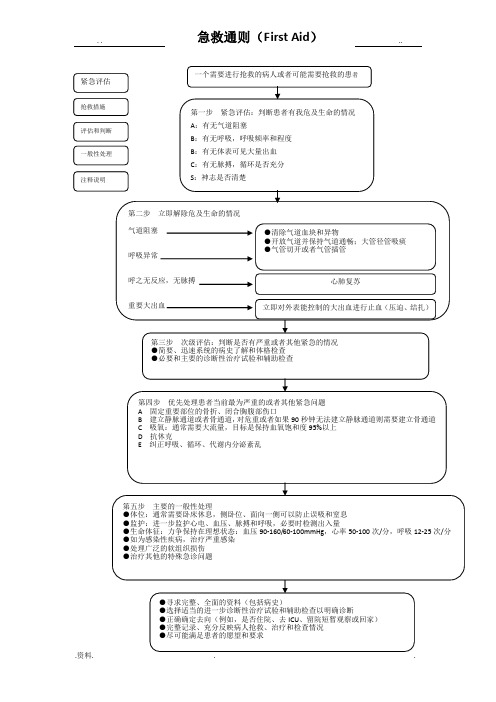 急救流程图(全集)[2]