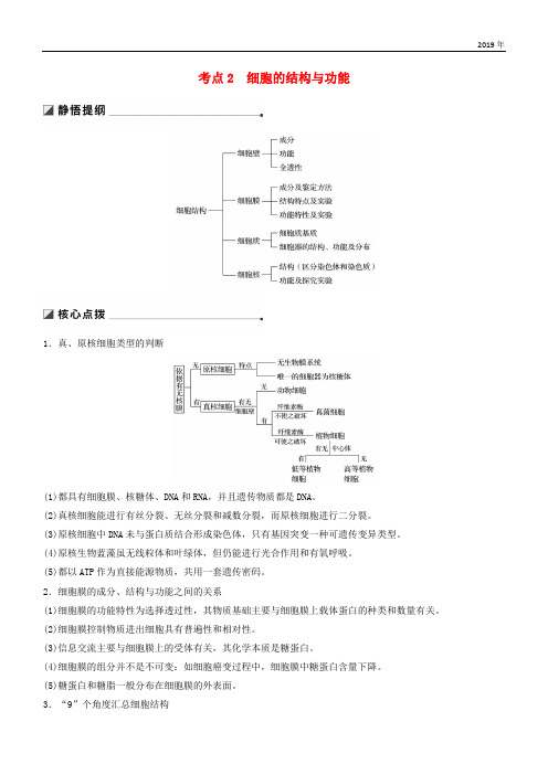 2020版高考生物二轮增分策略 专题一 细胞的分子组成和基本结构 考点2 细胞的结构与功能学案