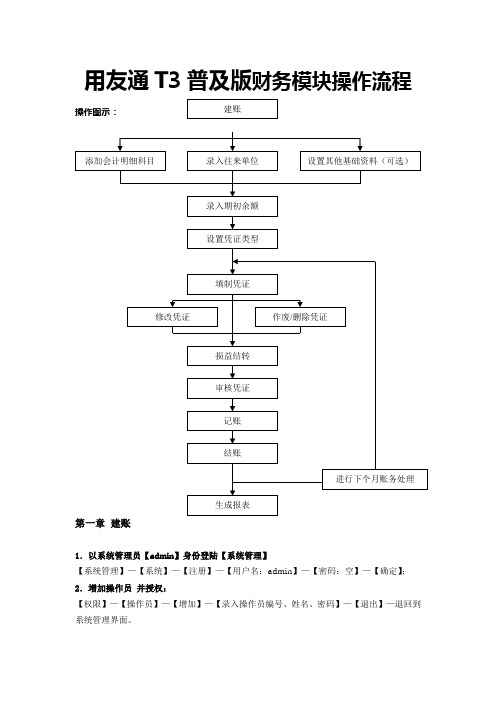 用友通精算普及版财务模块操作流程1