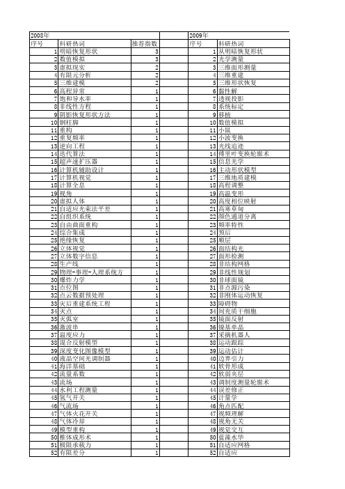 【国家自然科学基金】_三维恢复_基金支持热词逐年推荐_【万方软件创新助手】_20140801