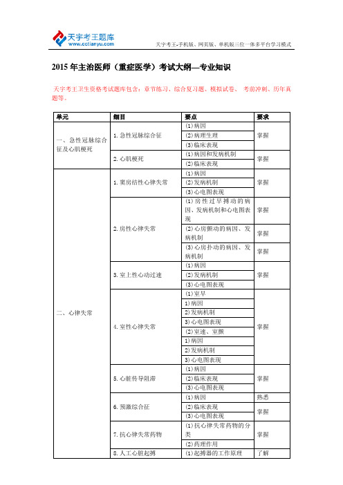 2015年主治医师(重症医学)考试大纲—相关专业知识