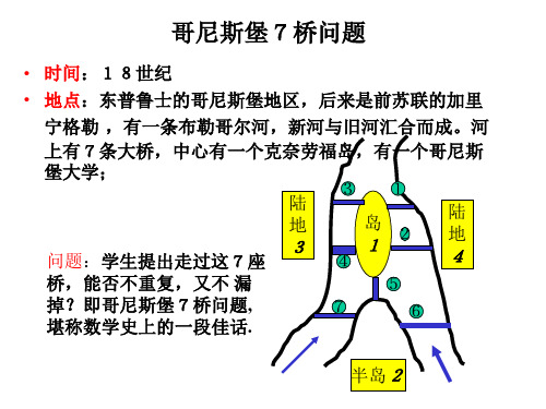 哥尼斯堡7桥问题 (新改)