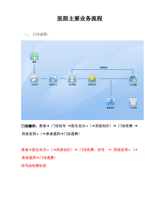 医院HIS主要业务流程