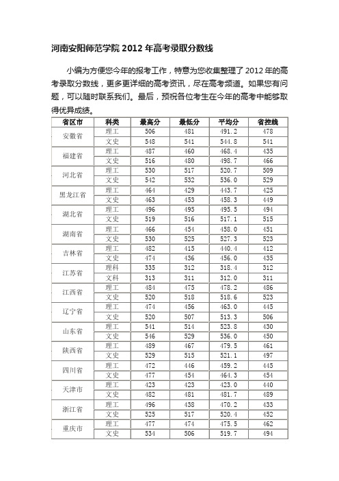 河南安阳师范学院2012年高考录取分数线