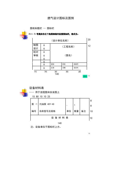 天然气设计图例