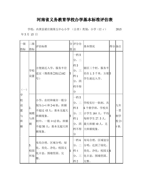 2015河南省义务教育学校办学基本标评估表