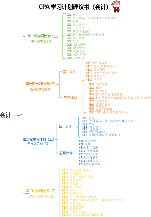 【原创】备战CPA考试学习计划建议书—会计科目时间计划表