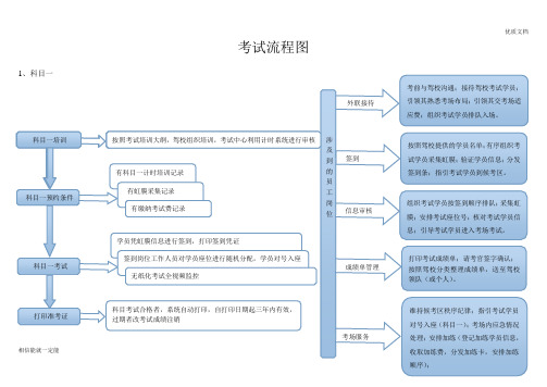 考试流程图