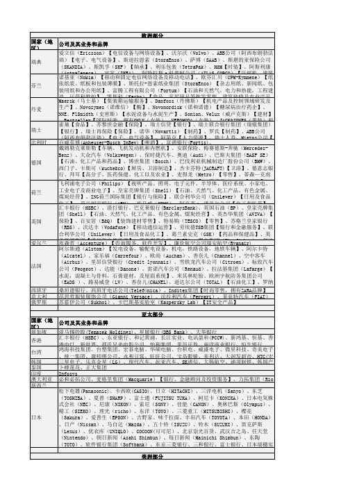 世界著名公司名录