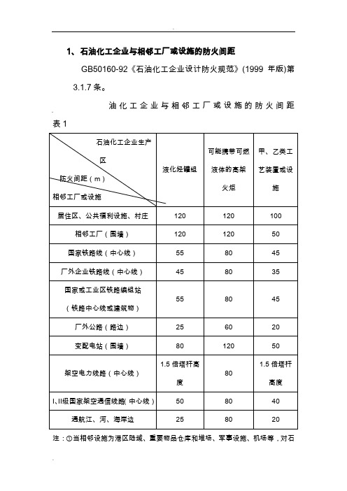 石油化工企业与相邻工厂或设施的防火间距