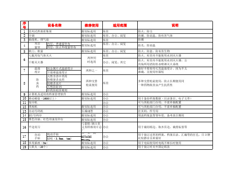 档案室设备配置