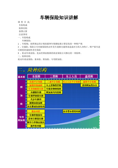 车辆保险知识讲解